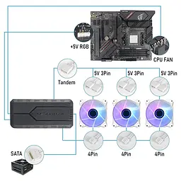 Комплект вентиляторів Darkflash INF8 PRO 3IN1 white (INF8 PRO 3IN1 white) - мініатюра 3
