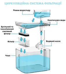 Фонтан для кота NPET WF020TP 3 л з додатковими насадками та фільтром, Прозорий - мініатюра 4