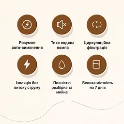 Фонтан для котів GPN-Y02 2,3 л з фільтром, Прозорий - мініатюра 10