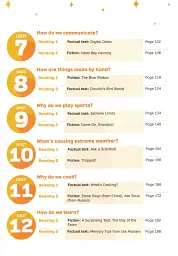 Now I Know. Level 5. Student's Book - мініатюра 3
