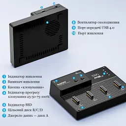 Док-станція для накопичувачів Maiwo 4*NVMe M.2 SSD Key M/B+M to USB4.0 USB-C 40Gbps (K3015P4) - мініатюра 7