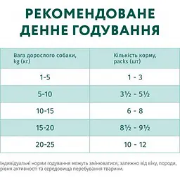 Вологий корм для собак Optimeal з кроликом та чорницею в соусі 100 г (4820215369855) - мініатюра 8