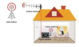 GSM підсилювач Lintratek KW16L 1800MHZ Репітер мобільного зв'язку та інтернету 4G LTE, Повний комплект (19264) - мініатюра 7