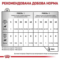 Консервований корм для дорослих собак та кішок Royal Canin Recovery у період відновлення після анорексії 195 г - мініатюра 3