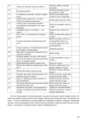 Організація методичного об’єднання вчителів суспільно-гуманітарних дисциплін. Методичний посібник - мініатюра 7