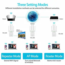 Підсилювач WiFi сигналу ретранслятор Wi-Fi Pix-Link LV-WR09Q 2.4 GHz репітер точка доступу White (18622) - мініатюра 5