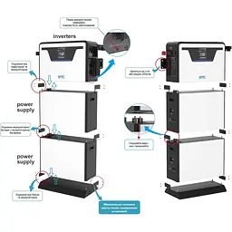 Сонячний інвертор SVC ESS Stacked RPS All-in-One гібридний + АКБ LiFePO4 10240Wh [125186] - мініатюра 5