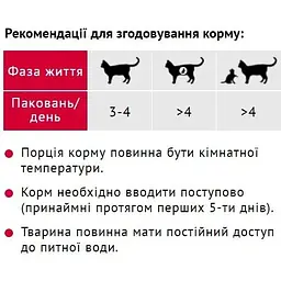 Вологий корм для котів Мяу індичка в ніжному соусі 100 г (B2230302) - мініатюра 2