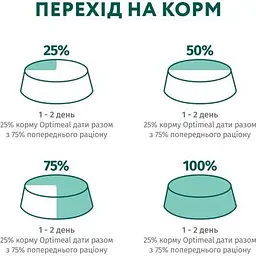 Вологий корм для собак Optimeal для цуценят з індичкою та морквою в соусі 100 г (4820215369619) - мініатюра 9