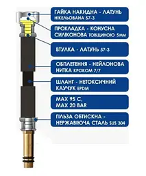 Шланг для змішувача Aquastrong Nylon довгий штуцер M10х1/2" 30 см 30412 - мініатюра 3
