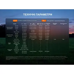 Ліхтар Fenix E06R PRO, чорний - мініатюра 20