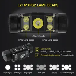 Налобний ліхтар Boruit B50 Магніт XM-L2 + 4 * XP-G2 Type C 6 режимів 6000 Lm Ліхтарик - мініатюра 7
