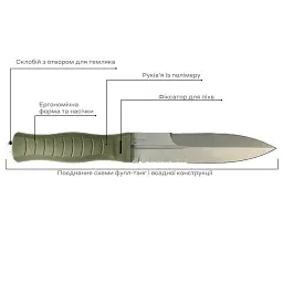 Ніж Skif Knives Neptune SW Olive - мініатюра 7