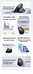 Бездротова вертикальна миша UGREEN M571S Bluetooth та USB-A приймач 2,4 ГГц 4 рівні чутливості до 4000 DPI перемикання між трьома пристроями тихі кнопки та коліщатко вбудований акумулятор із заряджанням USB-C бічні кнопки швидкого доступу пам’ять DPI для кожного пристрою опора для великого пальця протиковзна накладка під палець у комплекті відсік для приймача кабель заряджання USB-A на USB-C 1 м у комплекті темно-сіра з чорним (85237) - мініатюра 9