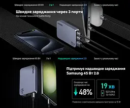 Мережевий зарядний пристрій UGREEN Nexode Pro X753 до 65 Вт 2 USB-C + USB-A (25356) - мініатюра 10