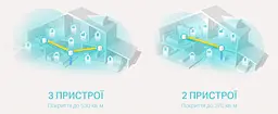 Система WiFi-Mesh Deco X20 AX1800, 1xGE LAN, 1xGE WAN, 1мод TP-Link teh0017278 - мініатюра 5