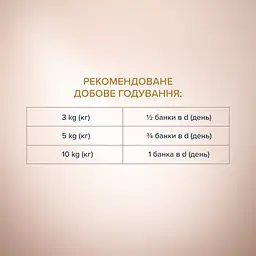 Вологий корм Club 4 Paws Premium Selection для дорослих собак, паштет з індичкою та куркою, 400 г - мініатюра 3