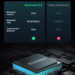 Bluetooth-адаптер Ugreen CM390 USB Bluetooth 5.0 (UGR-80889) - мініатюра 8