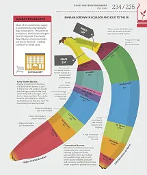 How Food Works: The Facts Visually Explained - мініатюра 11