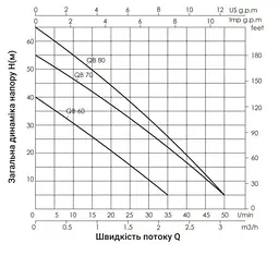 Насос поверхневий вихровий Thermo Alliance QBm80 - мініатюра 3