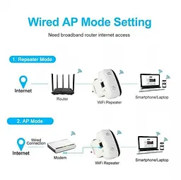 Підсилювач сигналу Wi-Fi Easy Idea Wireless - N Wifi Repeater 300M Easy Idea репітер - мініатюра 2