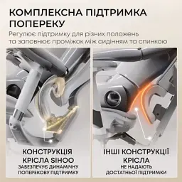 Офісне крісло Sihoo DORO C300L Mesh White (DORO-C300L-A3-102) - мініатюра 8