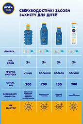 Дитячий сонцезахисний лосьйон Nivea Sun Грай та купайся SPF 50+ для дитячої шкіри від шкідливих UVA / UVB-променів і опіків, 100 мл - мініатюра 5