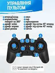 Машинка на пульті управління, перевертень всюдихід, іграшка машинка з підсвіткою, машинка на радіокеруванні дитяча трюкова SprayCar Gloves 2.4G 4WD Blue - мініатюра 8