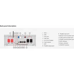 Система зберігання енергії Must PV19-10048EXP 10kW + 3 АКБ LP16-48200 30.7kWh (51.2V/200Ah/10240Wh) [174083] - мініатюра 7