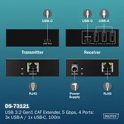 Подовжувач Digitus USB 3.2 Gen1, для використання з кабелем Cat6A, до 100 м, 3 х USB-A, 1 x USB-C, чорний - мініатюра 7