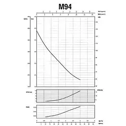Насос відцентровий Saer M-94-N PL нерж. 0,37 кВт (3 м3/год, 39 м) - мініатюра 6