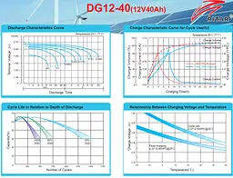 Гелевий акумулятор GEL RITAR DG-1240 12 В 40,0 А·год - мініатюра 3