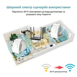 Ретранслятор Pix-Link X300R3 300Мбіт/с 2.4ГГц Білий (CNRWSW021003W 5528) - мініатюра 8