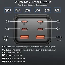 Швидкий зарядний пристрій USB C потужністю 200 Вт для 2 ноутбуків - мініатюра 5