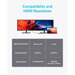 Концентратор USB-C 7-in-1 1xUSB-C PD100W + 2xHDMI + 4xUSB-A black Anker (A83740A2) - мініатюра 7