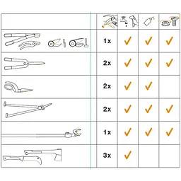 Комплект по догляду за інвентарем Fiskars (1001640) - мініатюра 4