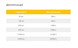 Засіб для підготовки води Sera Aquatan на 1000 л 250 мл 03050 - мініатюра 2