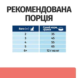 Сухий корм Hill's Prescription Diet ON-Care для котів, для підтримки у період реабілітації, при виснаженні, вт - мініатюра 8