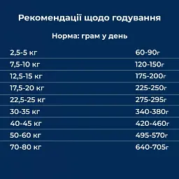 Сухий монопротеїновий корм для собак Dr.Clauder’s Wildlife Duck з високим вмістом свіжого м'яса качки 350 г - мініатюра 5