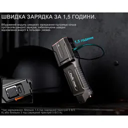 Ліхтар Fenix TK28R Black - мініатюра 10
