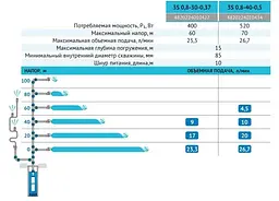 Свердловинний насос Rudes 3S 0,8-40-0,5 +10 м кабель - мініатюра 3