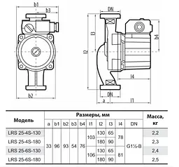 Циркуляційний насос Sprut LRS 25-4S-180 - мініатюра 4