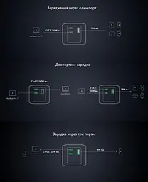 Портативний акумулятор Anker PowerCore 737 GaNPrime 24000 mAh 140W (A1289011) - мініатюра 9