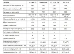 БОЛГАРКА ШЛІФУВАЛЬНА КУТОВА (КШМ) APRO 125/980 О - мініатюра 4