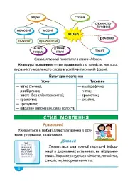 Українська мова. Зручний довідник 1 - 4 класи - мініатюра 4