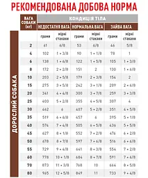 Сухий корм для собак Royal Canin Gastrointestinal Low Fat при порушеннях травлення 12 кг - мініатюра 3