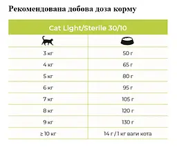 Сухий корм для котів з надмірною вагою та кастрованих Eminent Cat Light&Sterile, 2 кг (3895) - мініатюра 2