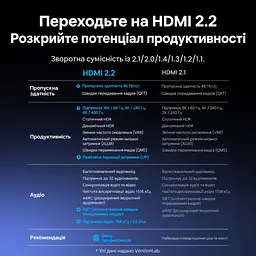 Кабель HDMI Vention ALVHH 2.2 16K 60 Гц 2 м сірий (ALVHH) - мініатюра 8