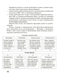 Географія релігії. Частина 1. Скарбниця педагогічного досвіду - Світлана Капіруліна - мініатюра 11