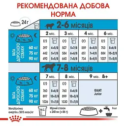 Сухий корм для щенят гігантських порід Royal Canin Giant Puppy, 15 кг (3030150) - мініатюра 6
